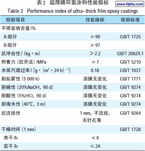 超厚膜环氧涂料性能指标