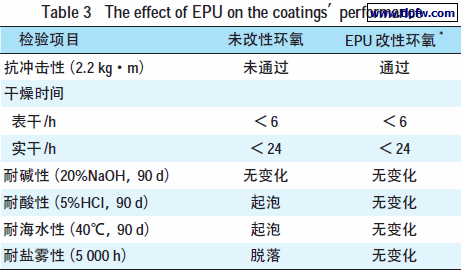  EPU 对超厚膜环氧涂料性能的影响