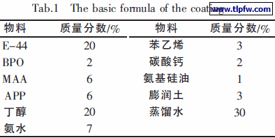 涂料的基础配方