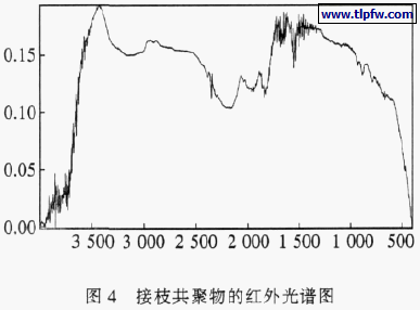 接枝共聚物的红外光谱图