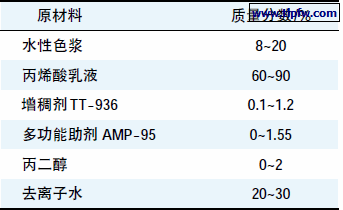 面漆的配方