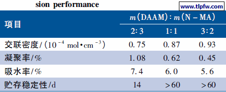 DAAM/N －MA 配比对乳液性能的影响
