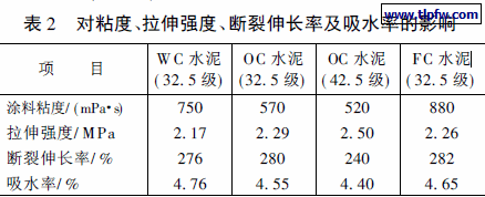 对粘度、拉伸强度、断裂伸长率及吸水率的影响