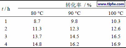反应温度和时间对环氧基转化率的影响