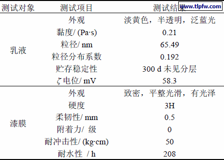 乳液和漆膜性能测试结果