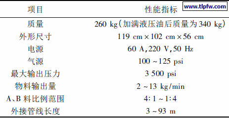 H20 /35Pro 主机的系统技术参数
