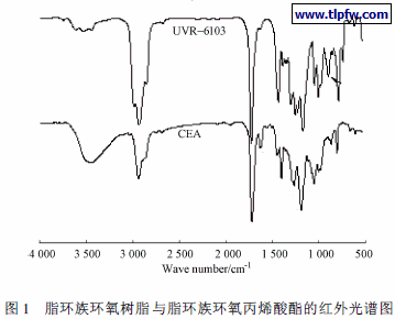 脂环族环氧树脂与脂环族环氧丙烯酸酯的红外光谱图