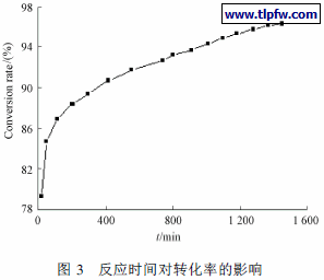 反应时间对转化率的影响