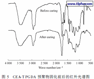 CEA- T PGDA 预聚物固化前后的红外光谱图