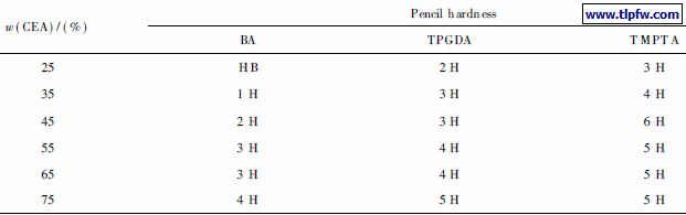  预聚物涂膜固化后漆膜的铅笔硬度