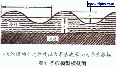 条痕模型横截面