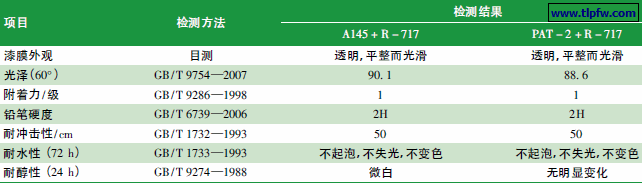 烘烤型水性清漆性能
