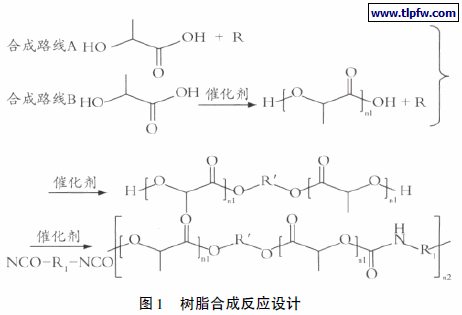 树脂合成反应设计