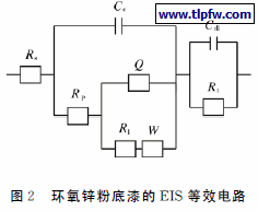 环氧锌粉底漆的ＥＩＳ等效电路
