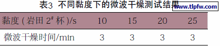 不同黏度下的微波干燥测试结果