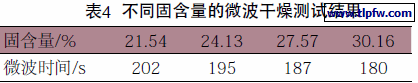 不同固含量的微波干燥测试结果