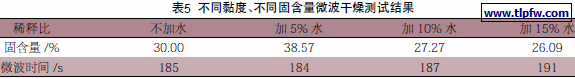 不同黏度、不同固含量微波干燥测试结果