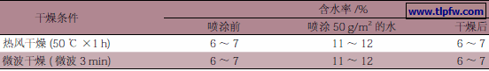 微波对素材的含水率影响测试结果