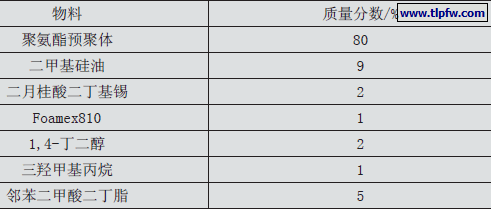涂料的基础配方