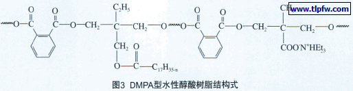 DMPA型水性醇酸树脂结构式