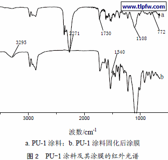 PU-1 涂料及其涂膜的红外光谱