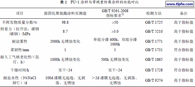 PU-1 涂料与常规重防腐涂料的性能对比