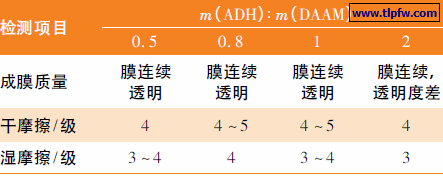 m( ADH) ∶m( DAAM) 对胶膜性能的影响