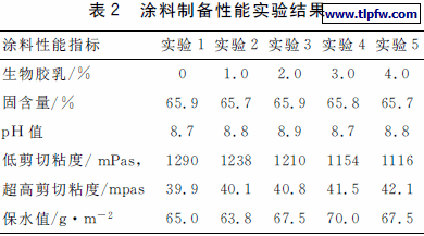 涂料制备性能实验结果