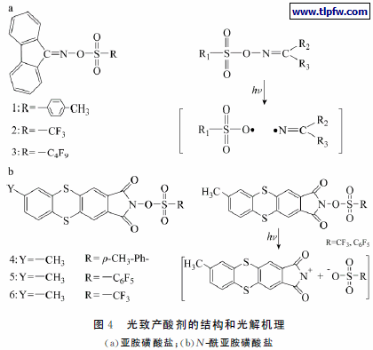 光致产酸剂的结构和光解机理