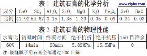 建筑石膏的化学分析