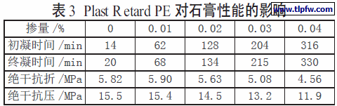 Plast Retard PE 对石膏性能的影响