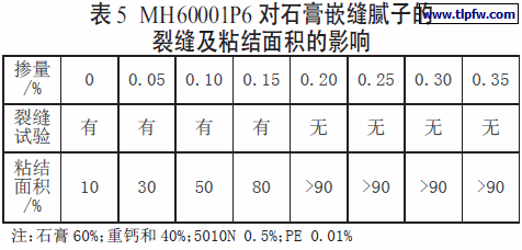 MH60001P6 对石膏嵌缝腻子的裂缝及粘结面积的影响