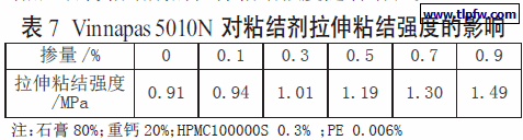 Vinnapas 5010N 对粘结剂拉伸粘结强度的影响