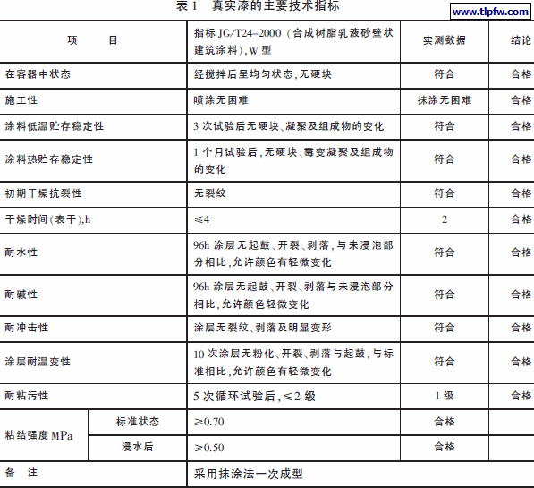 真石漆的主要技术指标
