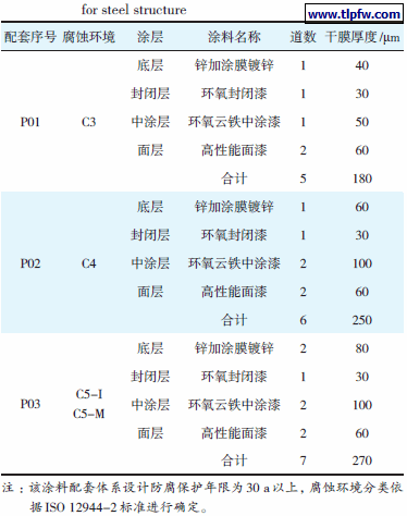 特长效钢结构防腐涂料体系