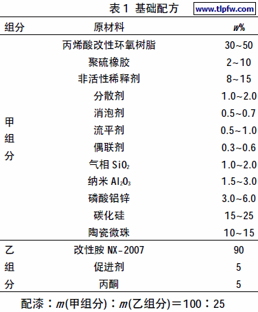 基础配方