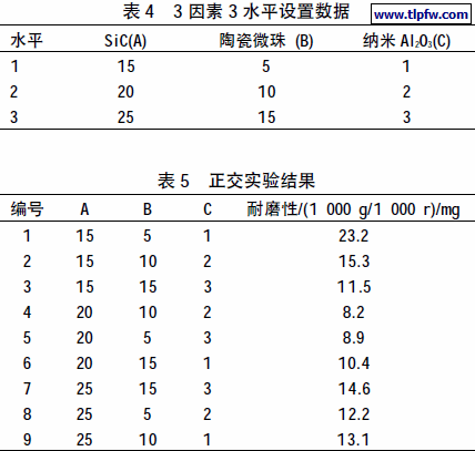 正交实验结果