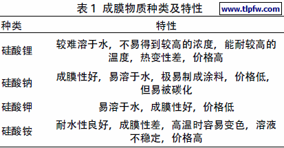 成膜物质种类及特性