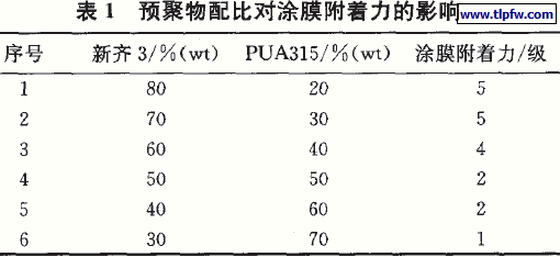 预聚物配比对涂膜附着力的影响