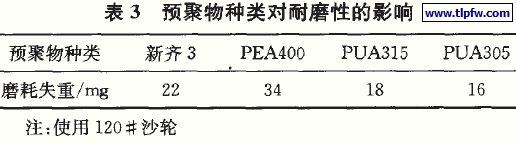 预聚物种类对耐磨性的影响