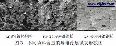 不同填料含量的导电涂层微观形貌图