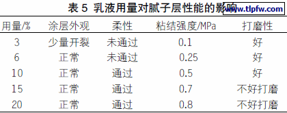 乳液用量对腻子层性能的影响