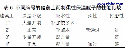 不同牌号的硅藻土配制柔性保温腻子的性能比较