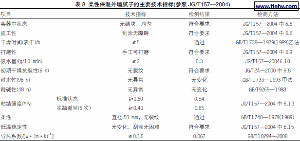 柔性保温外墙腻子的主要技术指标(参照JG/T157—2004)