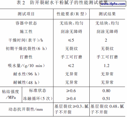 防开裂耐水干粉腻子的性能测试结果
