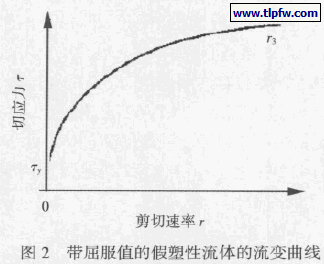 带屈服值的假塑性流体的流变曲线