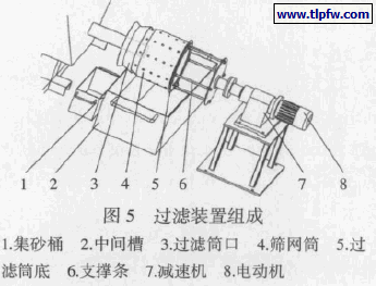 过滤装置组成
