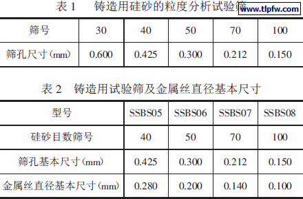 铸造用硅砂的粒度分析试验筛