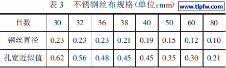 不锈钢丝布规格