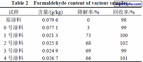 各样品中甲醛的含量